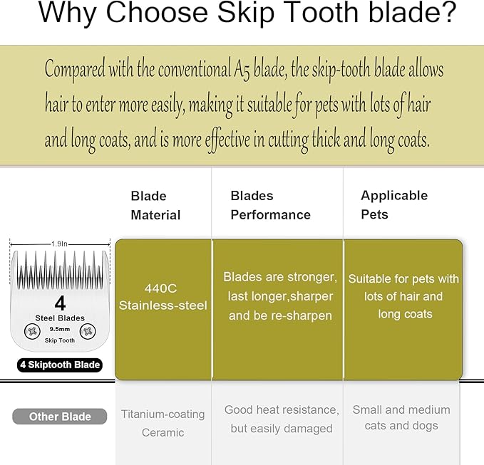 4 Skip Tooth Blades,Detachable Pet Dog Grooming Steel Blade，Compatible with Andis,Oster A5,Wahl KM10 Series Clippers,Cut Length 3/8-Inch (9.5mm)