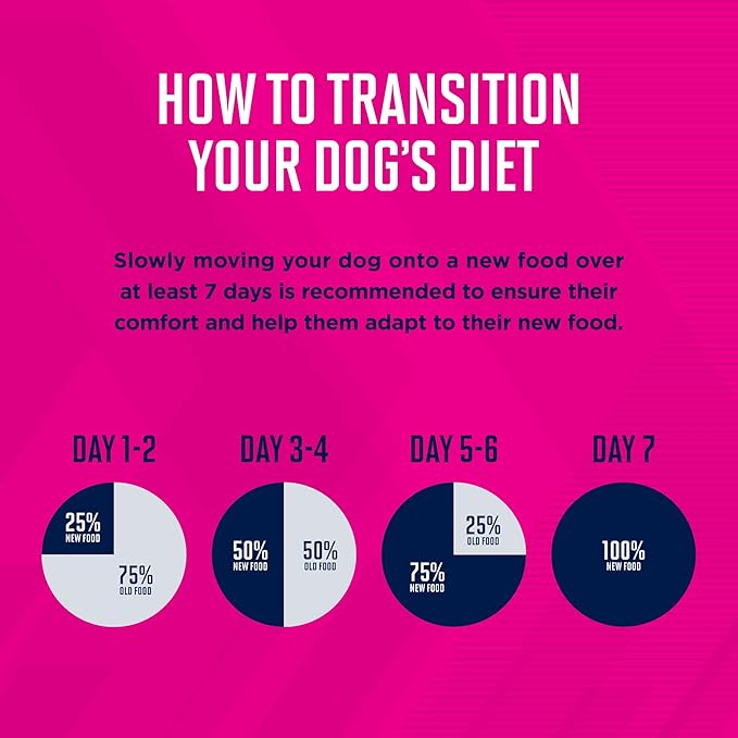 Eukanuba Premium Performance 30/20 Sport Dry Dog Food, Dry Dog Food with Protein and Fat to Support Optimal Energy, 28 lb Bag