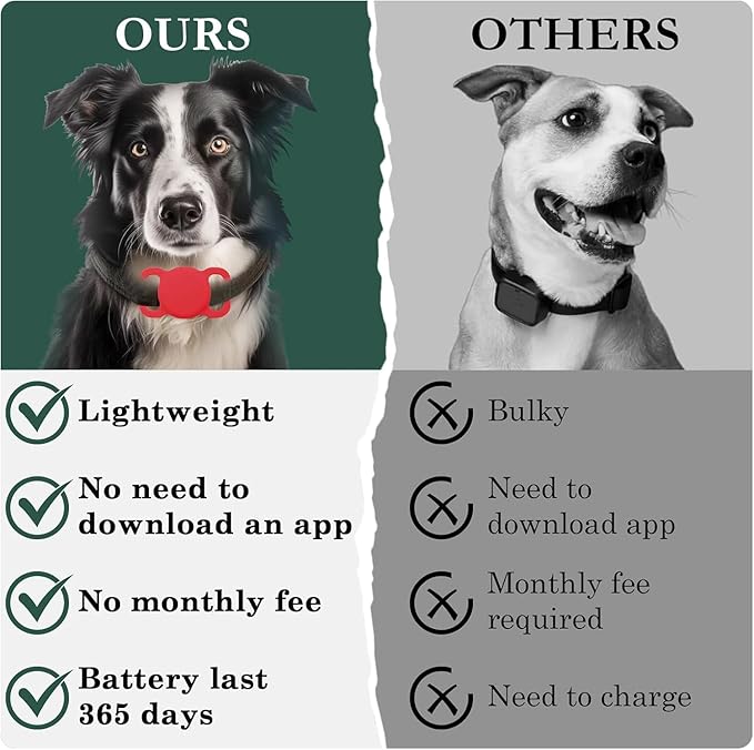 Smart Dog Tracker, Pet Tracker for Dogs and Cats, MFi Certificated Tracking Device with Collar Holder, Smart Bluetooth Tracker, No Monthly Fee, Works with Find My, Not GPS Tracker (iOS Only) - Red