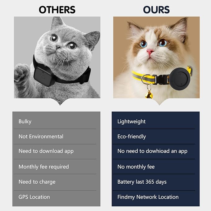 Pet Tracker for Cat, Smart Cat Location Tracker with Holder, MFi Certificated Tracking Device, No Monthly Fee, Works with Find My, Collar Not Included, Not GPS Tracker(iOS Only) (Black, Small)