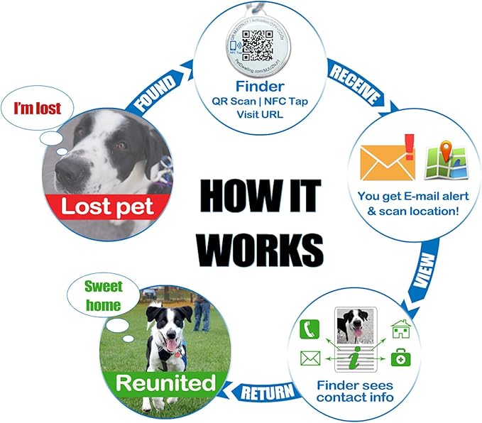 Premium NFC & QR Code Smart Dog ID Tag - Easy Scanning, Instant Profile Access, Real-Time Location Alerts(Red Paw)