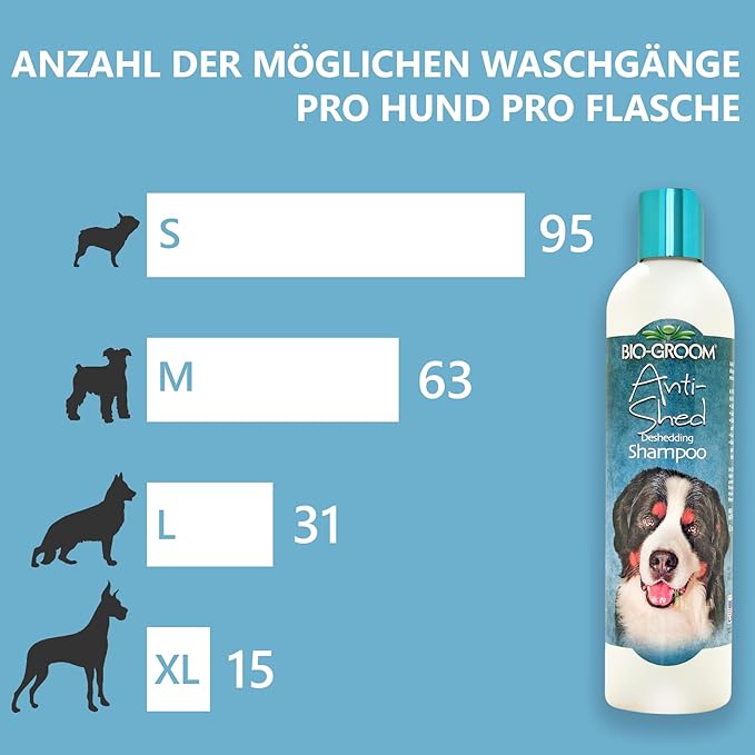 Bio-Groom Anti-Shed Deshedding Dog Shampoo - Odor Eliminating, Anti-Shedding, Dog Bathing Supplies, Puppy Wash, Cat & Dog Grooming Supplies, Cruelty-Free, Made in USA, Dog Products - 12 fl oz 1-Pack