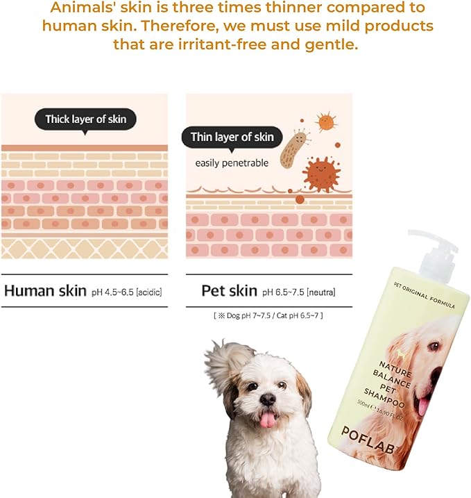 Nature Balance Pet Shampoo - Dog & Cat Moisturizing Shampoo with Aloe Vera Leaf, Mango Extract & Pink Needle Flower Extract - pH Neutral Pet Cleansing Shampoo for Healthy & Lustrous Coat