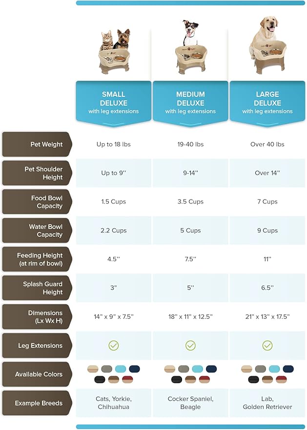 Neater Feeder Deluxe Mess Proof Dog Bowls Elevated for Medium Sized Breeds – Made in USA – No Spill Raised Slow Feeder Elevated Dog Bowl Stand w/Leg Extensions, Food and Water Bowl Set, Grey
