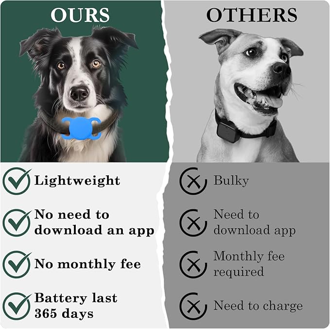 Dog Tracker with Collar Holder, Smart Pet Tracker, MFi Certificated Tracking Device, Waterproof Bluetooth, No Monthly Fee, Works with Find My, Not GPS Tracker (iOS Only) (Sky Blue, M)
