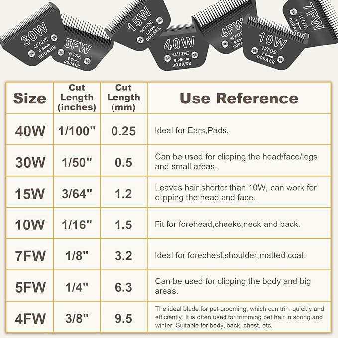 4FW Wide Blades for Dog Grooming,Compatible with Andis,Oster A5,Wahl km10 Clippers,Cutting Length 3/8",(Black)