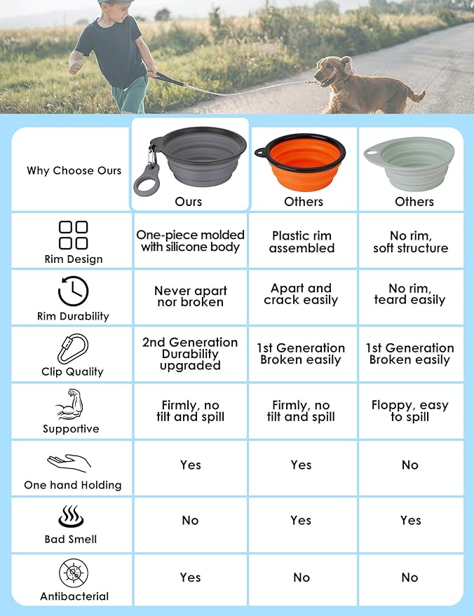 Aonkey Collapsible Dog Bowls with Bottle Carrier, 2 Pack Travel Dog Water Bowl Upgraded Carabiner, One-Piece Molded Rim No Fall Off or Crack, Foldable Silicone Portable for Pets Walking Hiking 37oz