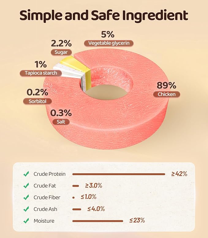 Chicken Slices, Real Chicken, 16OZ, Training Reward Snacks, Rawhide-Free, Dog Pet Food