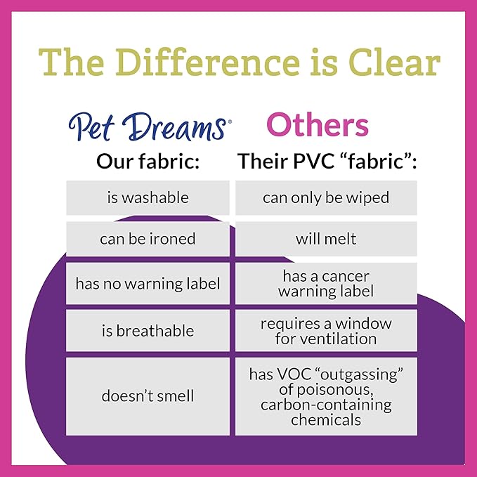 Pet Dreams Dog Crate Cover, Breathable, Dog Kennel Cover, Double Door, Dog Cage Covers for Dog Crates, Fabric Dog Crate Covers (Fits iCrates 18, 24, 30, 36, 42, 48 inches)