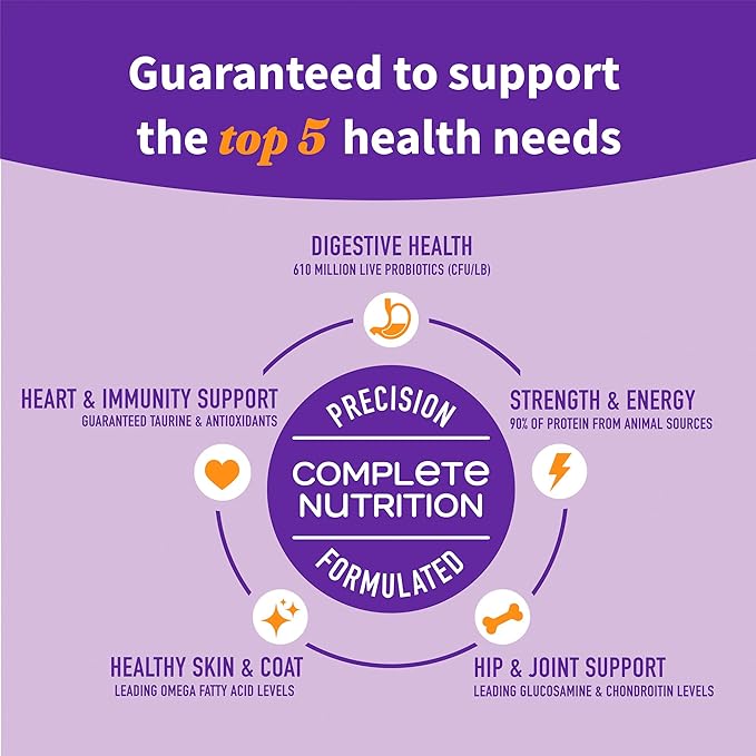 Dry Dog Food, Grain Free Red Meat Recipe, Puppy Formula, 10lb