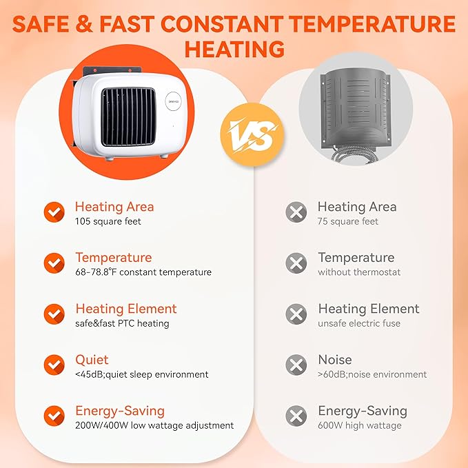 Dreyoo Dog House Heater with Thermostat, Pet House Heater with 6FT Anti Chew Cord and Safe Overheat Protection, 2 Heating Mode (200/400W) Pet House Furnace for Dogs Chicken Coops Rabbits (White,1 Pc)