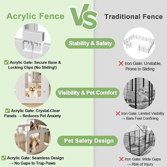 Clear Acrylic Dog Playpen with Door, 23.6" Tall Pet Play Pen Indoor for Cat Bunny Small Animals, Transparent Puppy Fence Kennel Rabbit Ferret, Doggie Cages Yard Easy Assemble, White, 12PCS