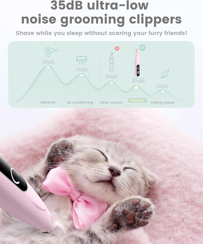 Dog Clippers for Grooming with LED Display,35dB Ultra-Low Noise Dog Grooming Clippers,Cordless Dog Paw Trimmer with LED Light,Type-C Rechargeable Dog Hair Clippers for Paws, Ears, Face, Rump