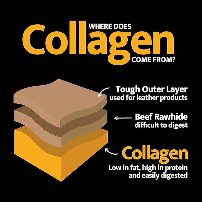 Chicken Collagen Sticks for Dogs, Dog Chews Long Lasting, Rawhide Free, 25 Count (Real Chicken), Bully Sticks for Large, Medium, and Small Dogs