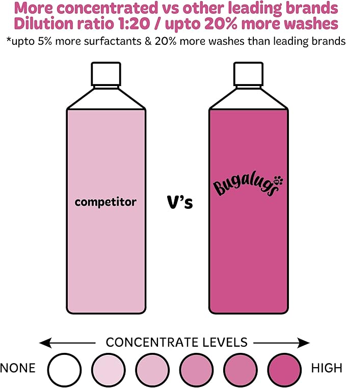 Baby Fresh Dog Shampoo Dog Grooming Shampoo for Smelly Dogs with Baby Powder Scent (33.8 FL Oz, 1 Pack)