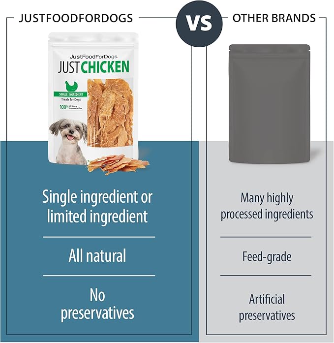 JustFoodForDogs Snack for Dogs, Single-Ingredient Chicken Healthy Dog Treats, 18 oz