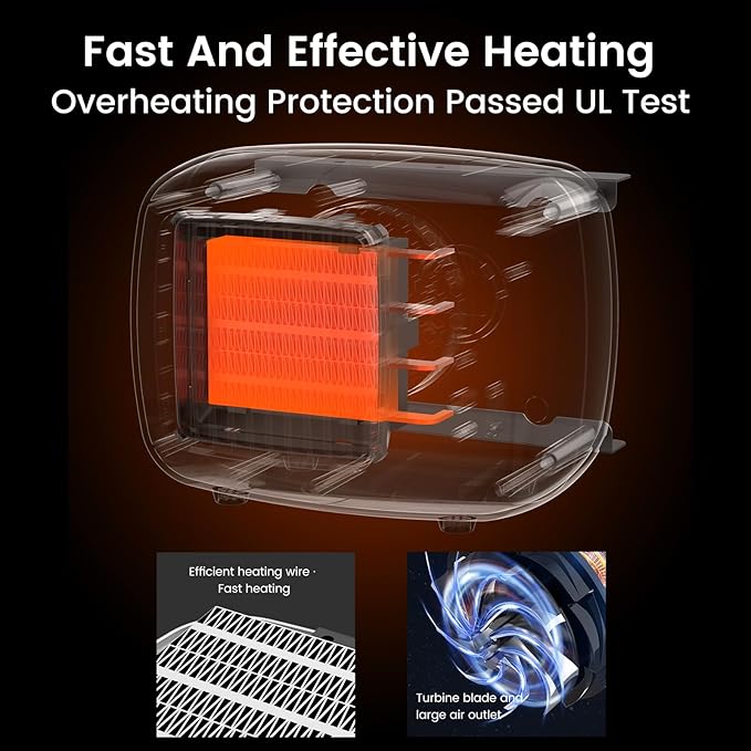 Dog House Heater, 300-600W Pet Heating for Dogs Chicken Coops Garage Greenhouse Gift for Farm Garden Lover, Anti Chew Cord & Safe Overheat Protection, Fast 2 Heating Mode