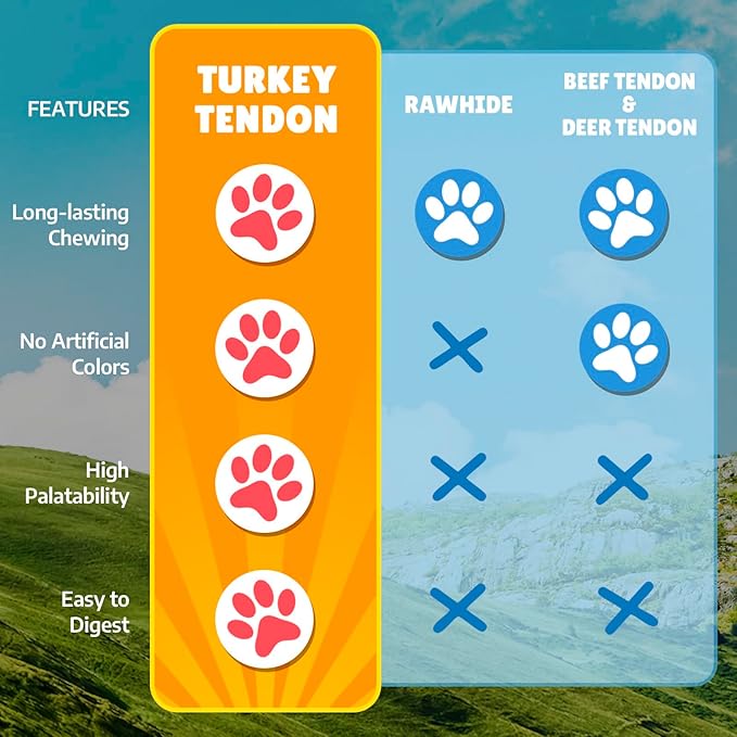Gootoe Soft Turkey Tendon Dog Treat–Natural Chewy Snack, 100% USA-Sourced, Premium Training Chew, Hypoallergenic, Reseal Value Bag, Ideal for Small& Senior Dog, Soft Strip Jumbo Pack, 1 lb (Pack of 1)