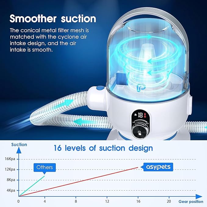 GAOMON Pet Grooming Vacuum kit, Professional Dog Vacuum for Shedding Grooming with 2 L Pet Hair Dust Cup, 5 in 1 Proven Grooming Tools Picks Up 99% Pet Hair, 16 Levels Suction Adjustable
