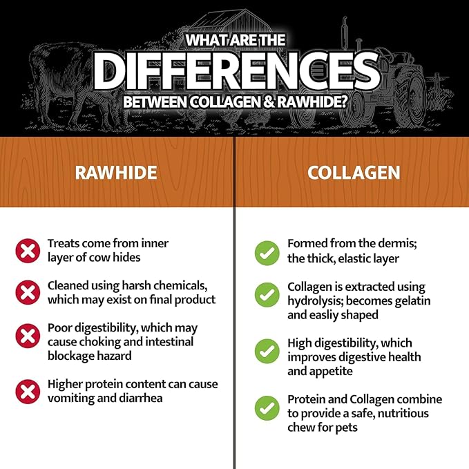 Collagen Chews for Dogs, Dog Chews Long Lasting, Rawhide Free, Real Chicken 5" Dog Treat - 4 Count