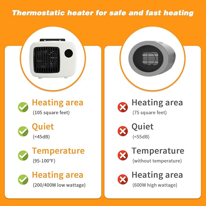 Dog House Heater with Thermostat, Wall-Mounted Dog Heater with 6.5FT Bite Proof Wire, Heater for Dog House with Safe Overheat Protection(2 Heating Mode 200W/400W)