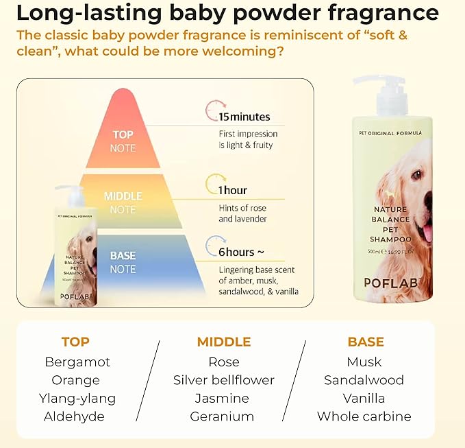 Nature Balance Pet Shampoo - Dog & Cat Moisturizing Shampoo with Aloe Vera Leaf, Mango Extract & Pink Needle Flower Extract - pH Neutral Pet Cleansing Shampoo for Healthy & Lustrous Coat