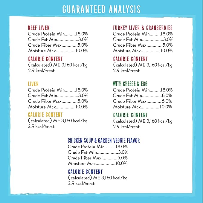 Charlee Bear Original Crunch Dog Treat Variety Pack, 16 oz Bags (5-Pack) - Beef Liver, Chicken Liver, Turkey Liver Cranberries, Cheese & Egg, Chicken Soup Natural Training Treats Made in The USA