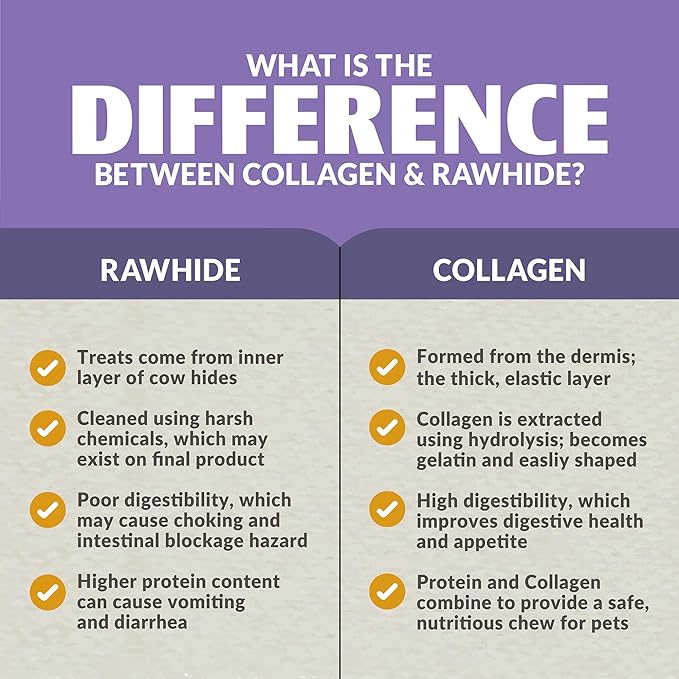 Collagen Chews for Dogs Pretzels (3 Pack, Real Duck) - Highly Digestable and Long Lasting Dog Chew or Treat for All Dog Breeds