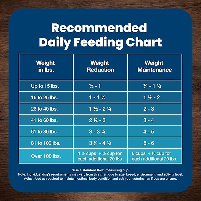 Blue Buffalo Life Protection Formula Healthy Weight Adult Dry Dog Food, Supports an Ideal Weight, Made with Natural Ingredients, Chicken & Brown Rice Recipe, 30-lb Bag