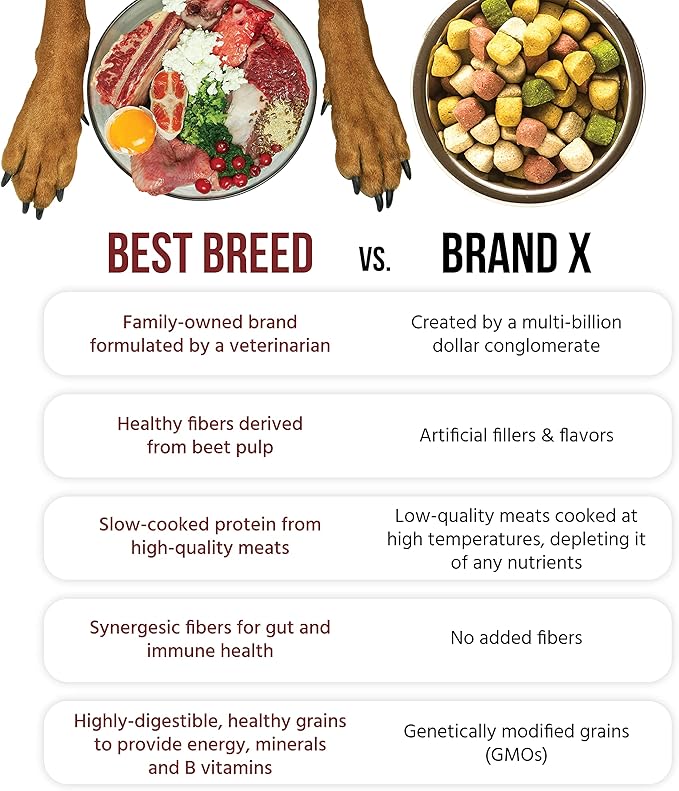 Best Breed Dr. Gary's All Breed Dog Diet Made in USA [Natural Dry Dog Food for All Breeds and Sizes]- 13lbs., Dark Brown (7-53182-95265-9)