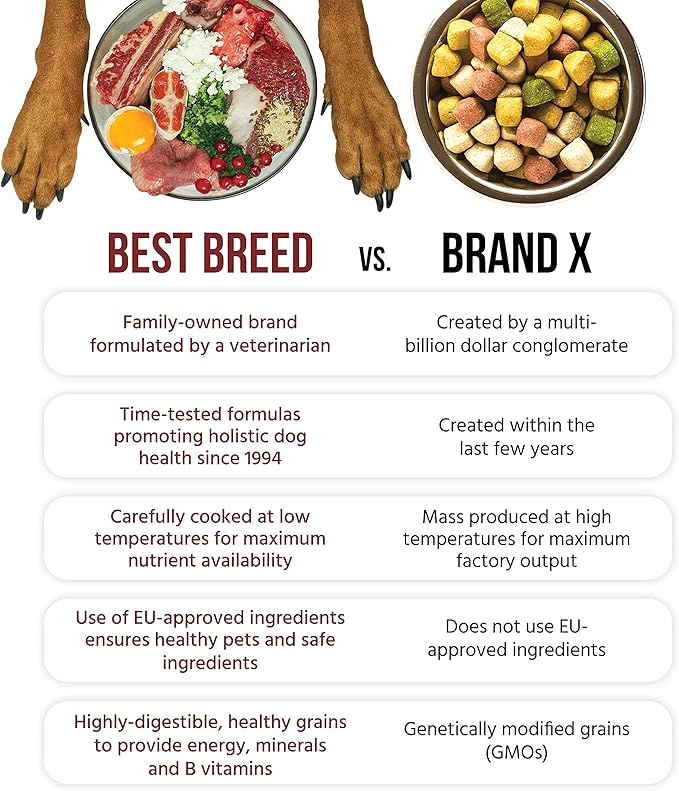 Best Breed Senior Dog Diet (Reduced Calorie) Made in USA [Natural Dry Dog Food] - 4lbs.