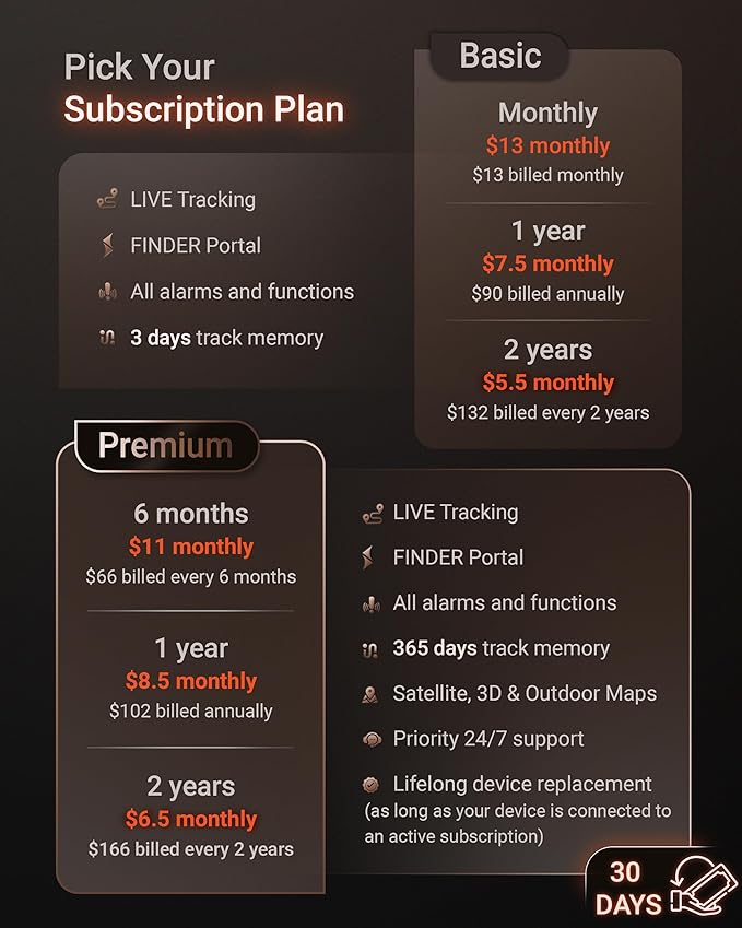 PAJ GPS Tracker for Dogs - 4G GPS Collar Tag with Real-Time Location Tracking & Runaway Alert - Waterproof & Up to 10 Days Battery Life - Fits Any Collar w/Glowing LEDs - Subscription Required - Grey