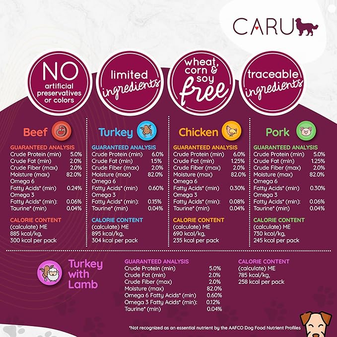 Caru - Classics Pork Stew for Dogs - Healthy Wet Dog Food or Food Topper - Balanced Omega Blend - 12.5 oz Cartons - Pack of 4