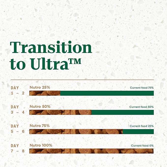 Nutro Ultra Adult Small Breed Dry Dog Food, Chicken, Lamb and Salmon Protein Trio, 3.5 lb. Bag