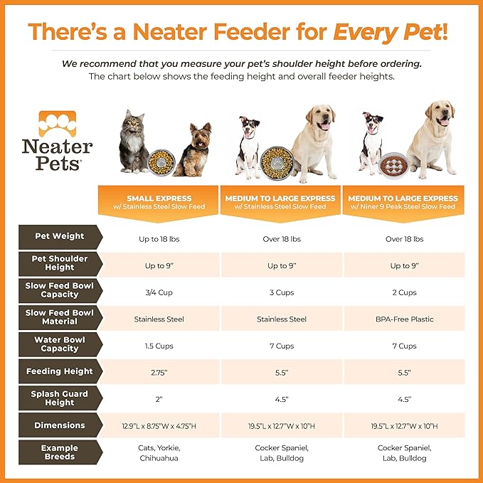 Neater Feeder - Express Model w/ Slow Feed Bowl - Mess-Proof Dog Bowls (M/L, Black) Made in USA – Elevated, No Spill, Non-Tip, Non-Slip, Raised Stainless Steel Food/Water Pet Bowls Aid Digestion