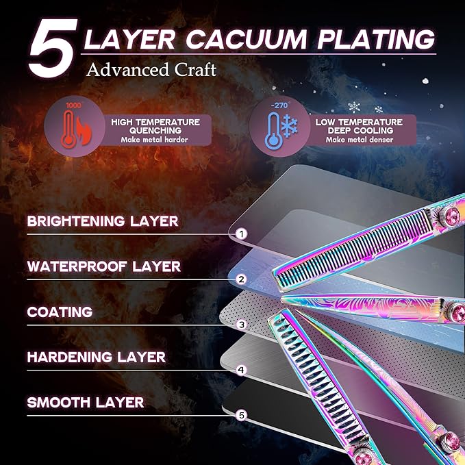 Dragon Creek Dog Grooming Scissors - Pet Cutting Thinning Chunker Shears Set for Grooming Trimming Texturizing Dog Cat Rainbow