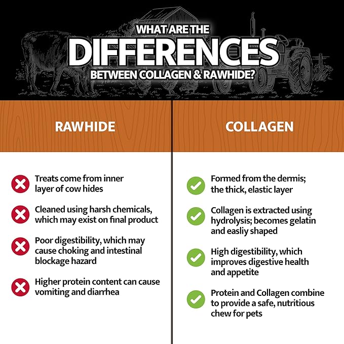 Chicken Collagen Sticks for Dogs, Dog Chews Long Lasting, Rawhide Free, 25 Count (Real Chicken), Bully Sticks for Large, Medium, and Small Dogs