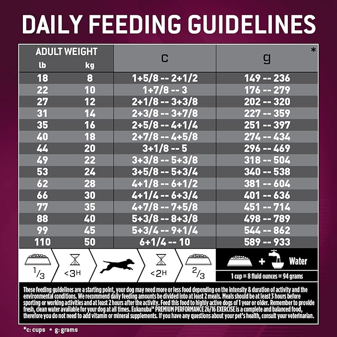 EUKANUBA™ Premium Performance 26/16 Exercise Dry Dog Food, 40 lb