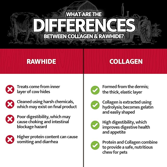 Beef Collagen Sticks for Dogs, Collagen Retriever Roll Real Beef Dog Treat 5" - 4ct, Dog Chews Long Lasting, Rawhide Free for All Dog Breeds