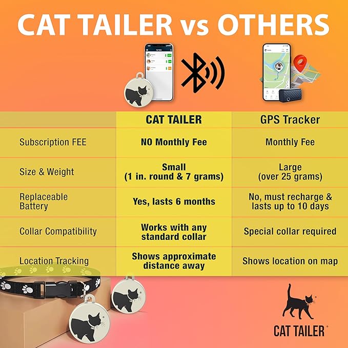 Cat Tracker - Small and Lightweight Waterproof Bluetooth Pet Collar Attachment, 328 Foot Range, Replaceable 6 Month Battery Life, Android/Apple iOS Compatible