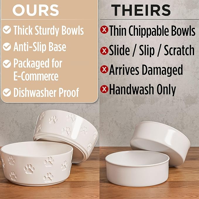 Ceramic Dog Bowl Set of 2 with Anti-Skid Base - 7.5" Wide x 3" Tall Ceramic Dog Bowls for Large Dogs - 5 Cup Capacity Food and Water Bowls for Dogs - Rubber Bottom Pet Bowl Set of 2 for Large Pets