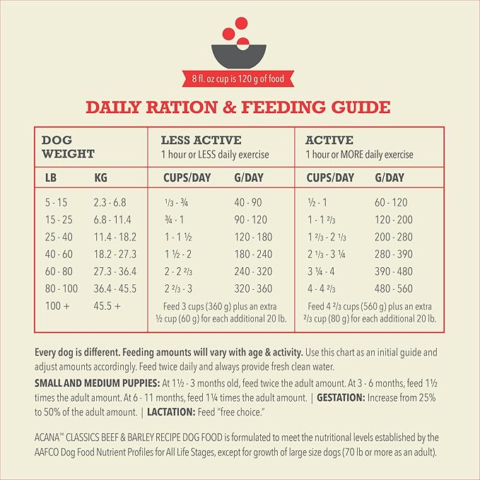 ACANA Classics Beef & Barley Recipe 4lb