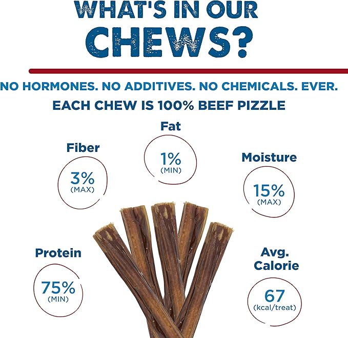 Best Bully Sticks 6 Inch All-Natural Bully Sticks for Dogs - 6” Easily Digestible, 100% Grass-Fed Beef, Grain and Rawhide Free | 5 Pack Trial Size