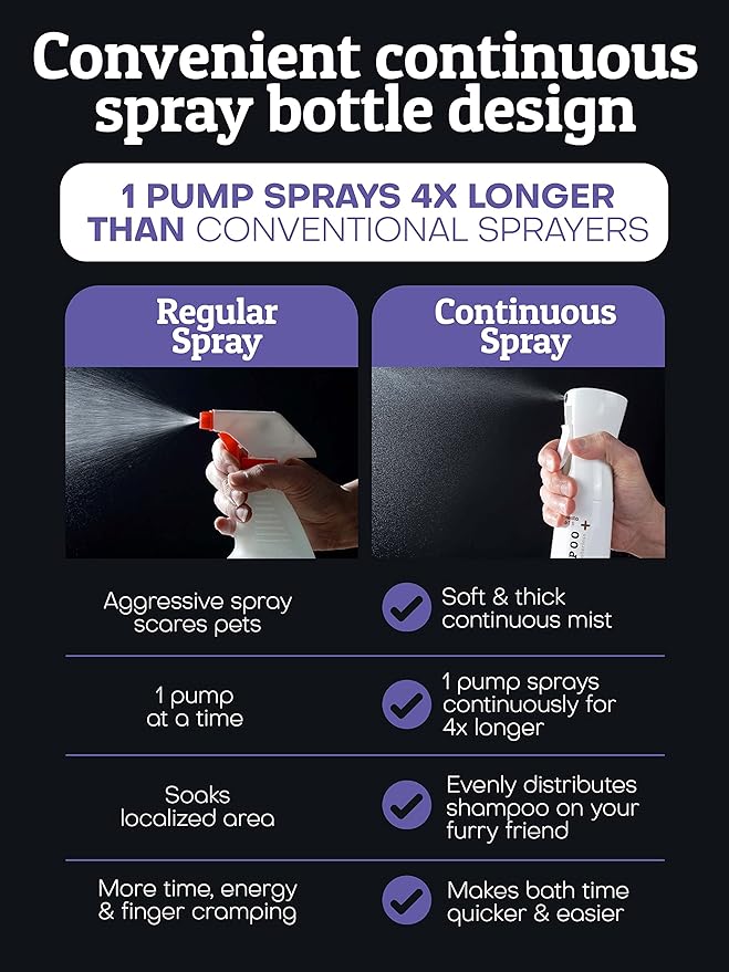 Pets Hypoallergenic Waterless Shampoo | Lavender & Chamomile Formula for Dogs w/ Sensitive Skin | Easy Use 4-n-1 No-Rinse Pet Shampoo, Moisturizer, Conditioner, Deodorizer | Rinse Free Dog Bath