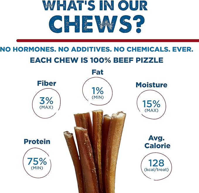 Best Bully Sticks 12 Inch All-Natural Bully Sticks for Dogs - 12” Easily Digestible, 100% Grass-Fed Beef, Grain and Rawhide Free | 50 Pack