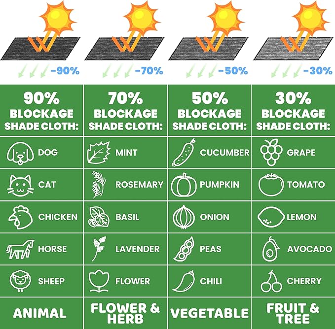 ColourTree 4' x 10' Green Custom Size Shade Cloth with Grommets - 90% Sunblock, Durable Mesh Fabric Tarp for Dog Kennel Cover, Fence Privacy Screen, Greenhouse, Chicken Coop & Pet Playpen