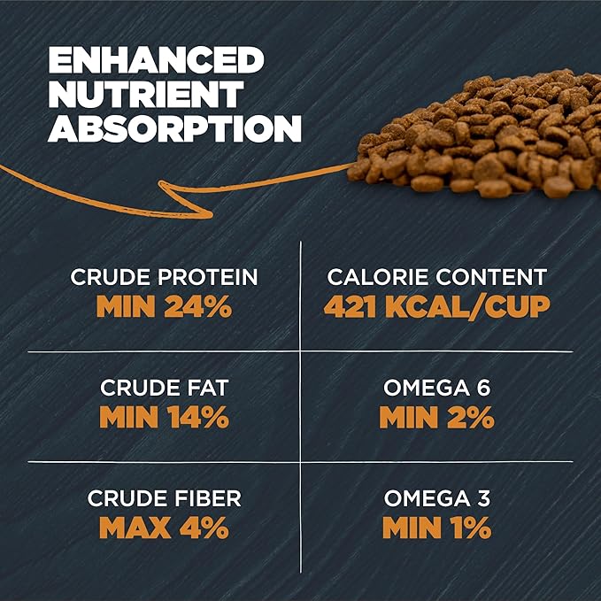 Blackwood Sensitive Skin & Stomach Dry Dog Food, Lamb Meal & Brown Rice with Ancient Grains, 24 Pound Bag with Prebiotics & Probiotics to Promote Gut Health