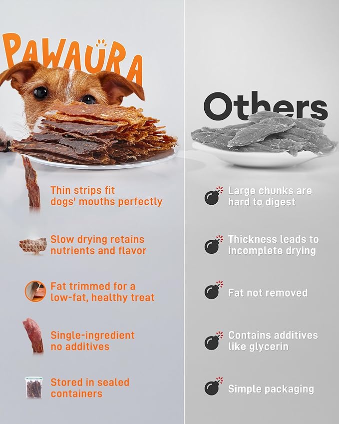 Chicken & Duck Jerky Dog Treats - Natural Dog Treats, 17.6 oz Sealed Box, 12-Hour Slow-Dried for Maximum Flavor and Nutrients, Preservative-Free, Perfect for Training & Healthy Snacking