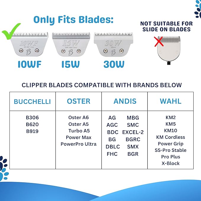 30 Wide Blade & 32mm 38mm Wide Clipper Guard Attachment Set for A5 Series Clippers| Stainless Steel Blade for Professional Dog Groomers| Snap-On/Off Design Wide Guard Combs for Dog Grooming