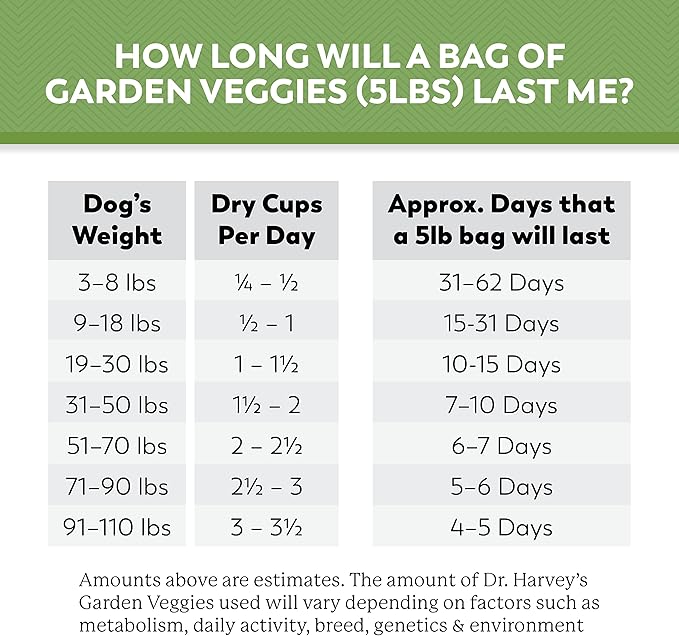 Dr. Harvey's Beef & Garden Veggies Dog Food, Human Grade Grain-Free Dehydrated Food for Dogs with Freeze-Dried Beef (5 Pounds)